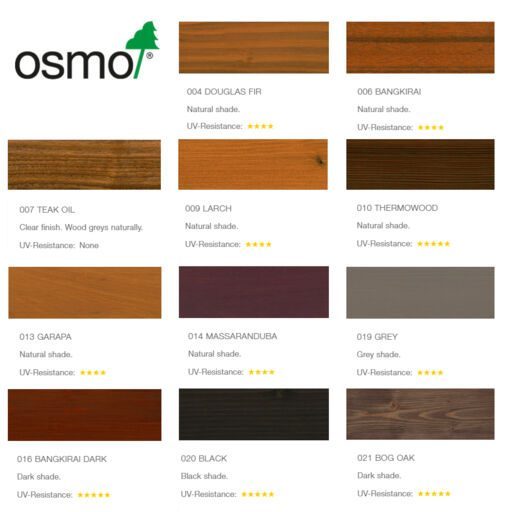 Osmo Decking Oil, Clear, Teak, 2.5L  thumb 3