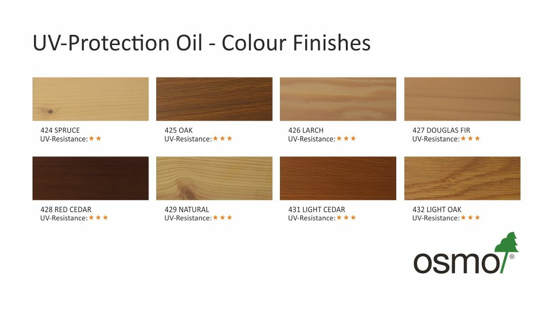 Osmo UV-Protection Oil Tints Transparent, Oak, 0.75L Image 3
